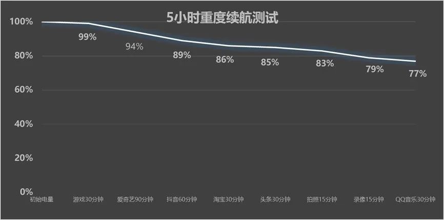 真我Neo7 SE全面评测 1.5K价位段战神归位