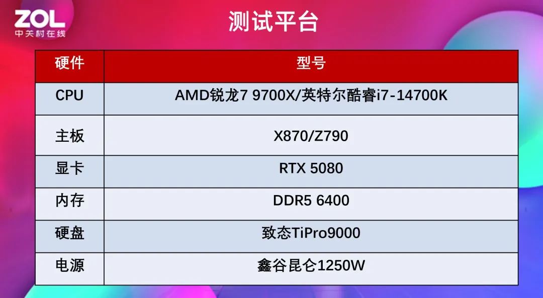 RTX 5080显卡性价比攒机选谁？锐龙7 9700X对比酷睿i7-14700K