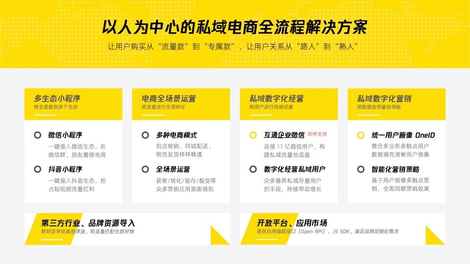半城云店 本地生活行业私域电商解决方案