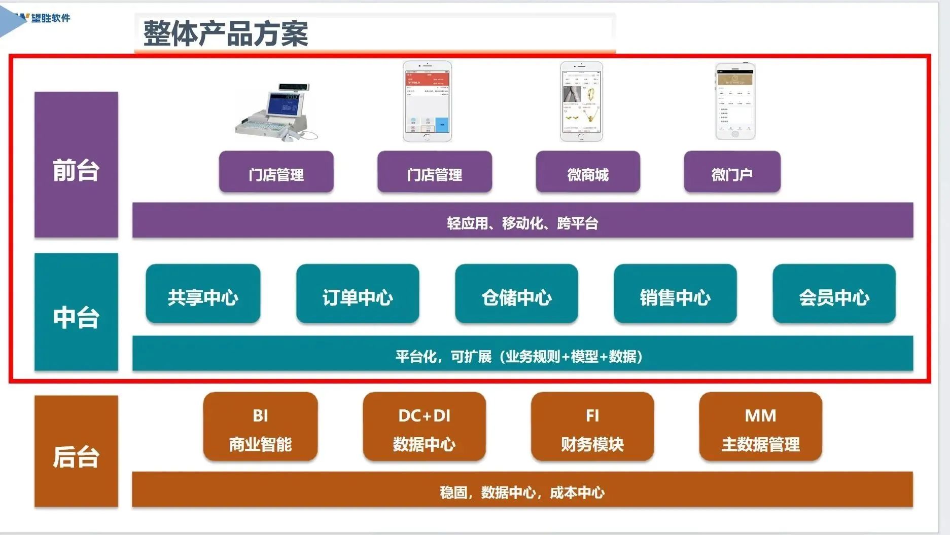 上海望胜软件有限公司