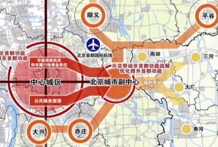 通州副中心将辐射带动津冀乃至整个华北平原