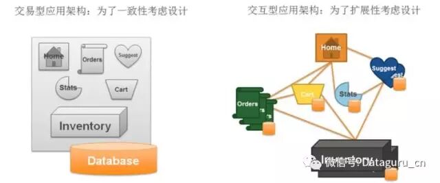 聊聊云计算架构的几个设计原则