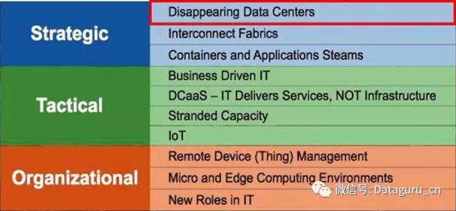 聊聊云计算架构的几个设计原则