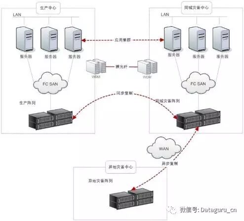 聊聊云计算架构的几个设计原则