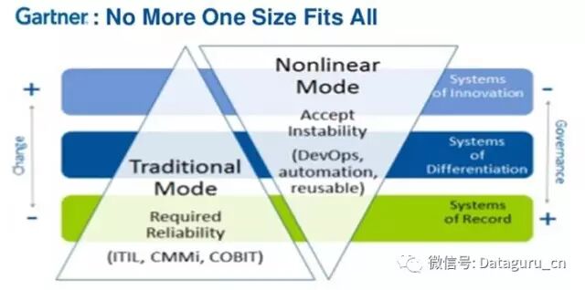 聊聊云计算架构的几个设计原则