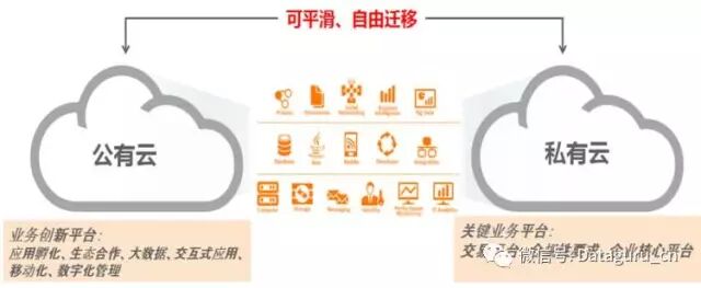 聊聊云计算架构的几个设计原则