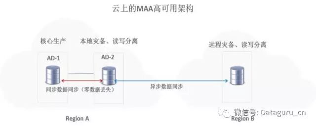 聊聊云计算架构的几个设计原则