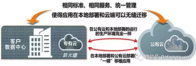 聊聊云计算架构的几个设计原则