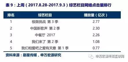 【申万宏源传媒互联网周建华团队】传媒底部优质品种领涨，持续看好平台型传媒公司