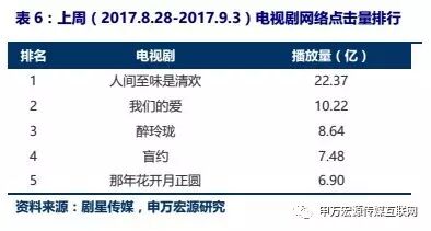 【申万宏源传媒互联网周建华团队】传媒底部优质品种领涨，持续看好平台型传媒公司