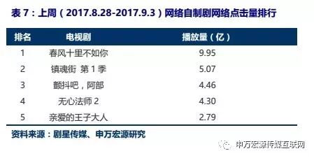 【申万宏源传媒互联网周建华团队】传媒底部优质品种领涨，持续看好平台型传媒公司