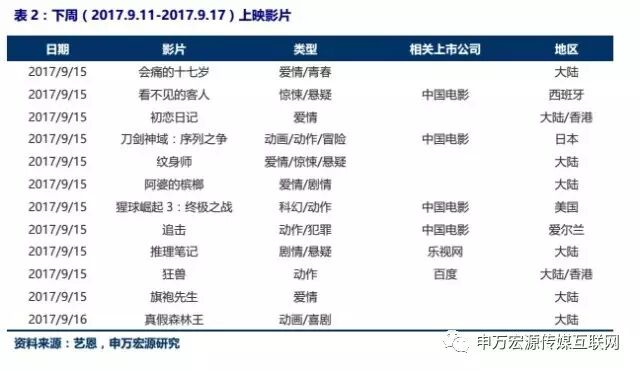【申万宏源传媒互联网周建华团队】传媒底部优质品种领涨，持续看好平台型传媒公司