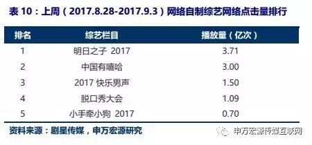 【申万宏源传媒互联网周建华团队】传媒底部优质品种领涨，持续看好平台型传媒公司