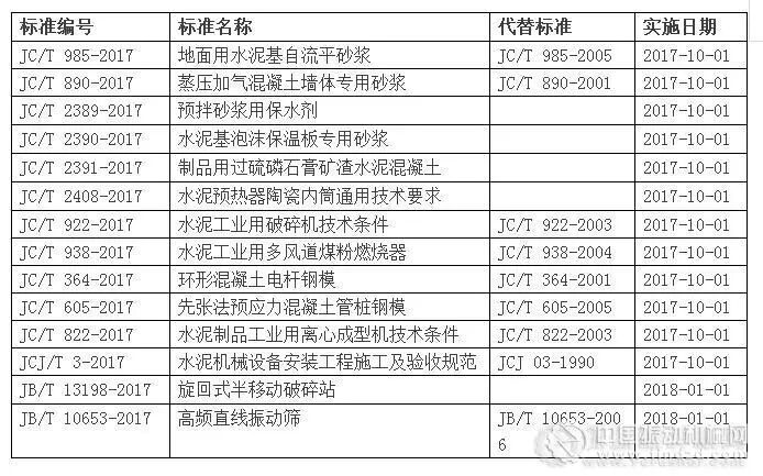 这都可以（振动筛市场分析）振动筛发展现状，(图4)