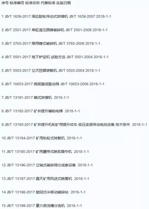 这都可以（振动筛市场分析）振动筛发展现状，(图2)