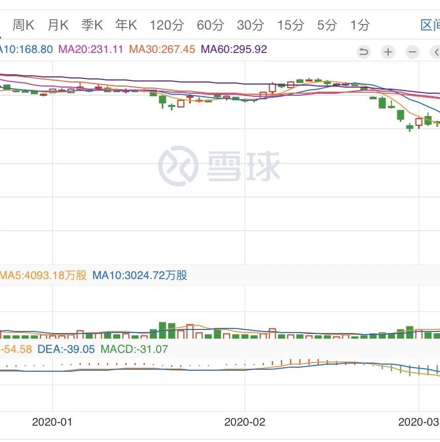 遭疫情黑天鹅“击落”..