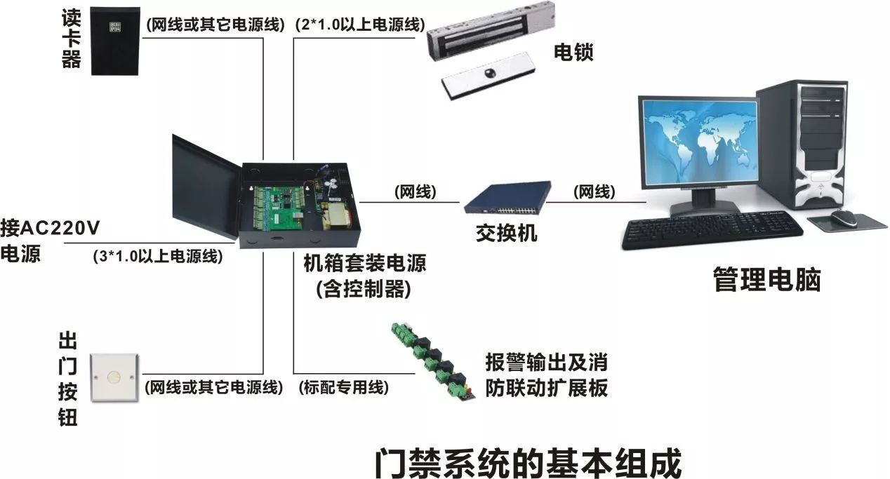 门禁系统详细安装步骤