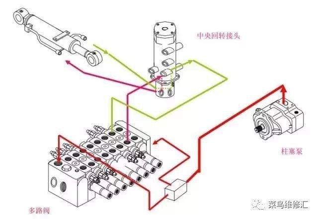6吨挖机力士乐液压系统说明