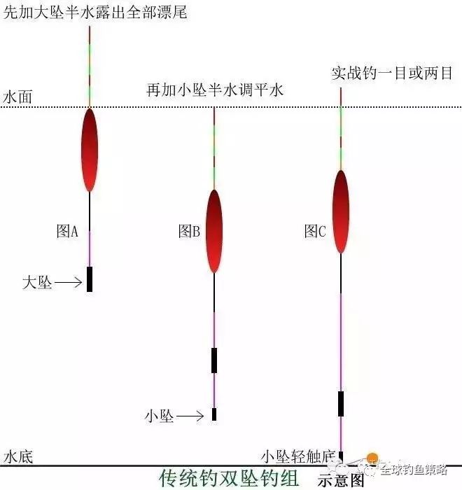 传统钓双坠钓组——示意图