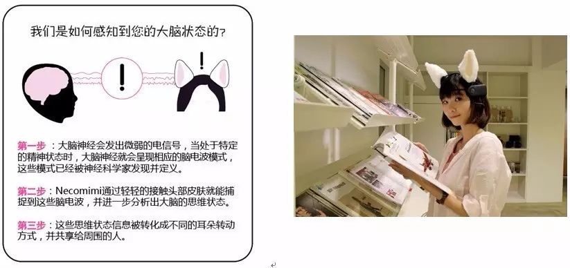 necomimi 脑控猫耳朵可以随心情变化,就像一只真的猫一样.