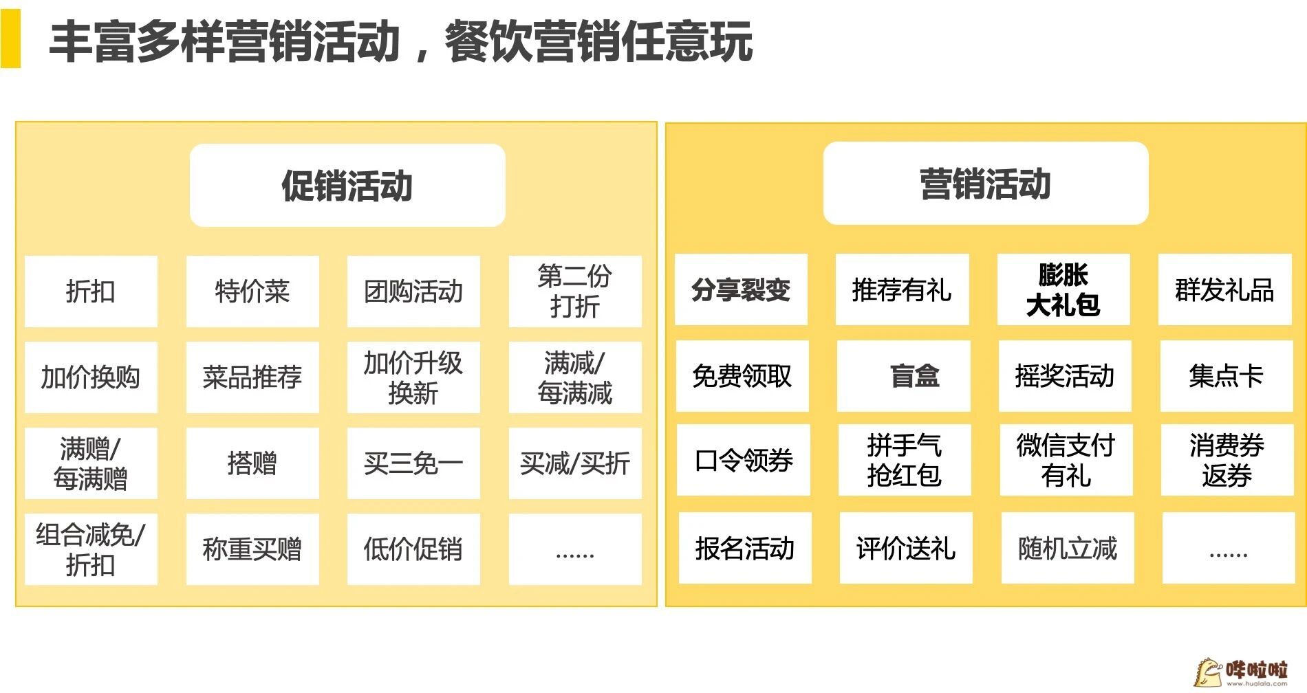 哗啦啦餐饮行业会员营销解决方案