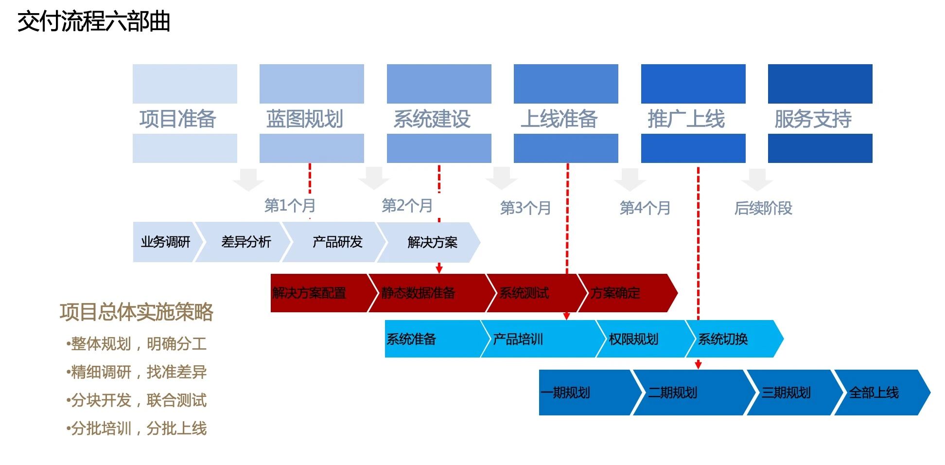 哗啦啦餐饮行业会员营销解决方案
