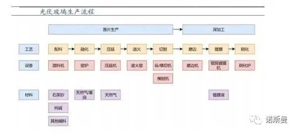 最新 | 全球光伏玻璃行业分析(图2)