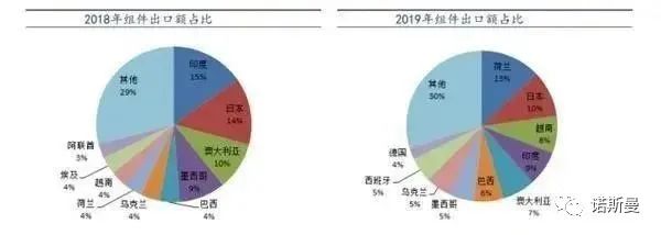 最新 | 全球光伏玻璃行业分析(图9)