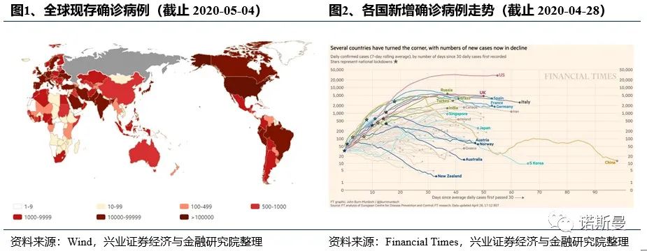 海外光伏需求好转，国内Q2迎抢装潮！光伏即将“暴走”？(图2)