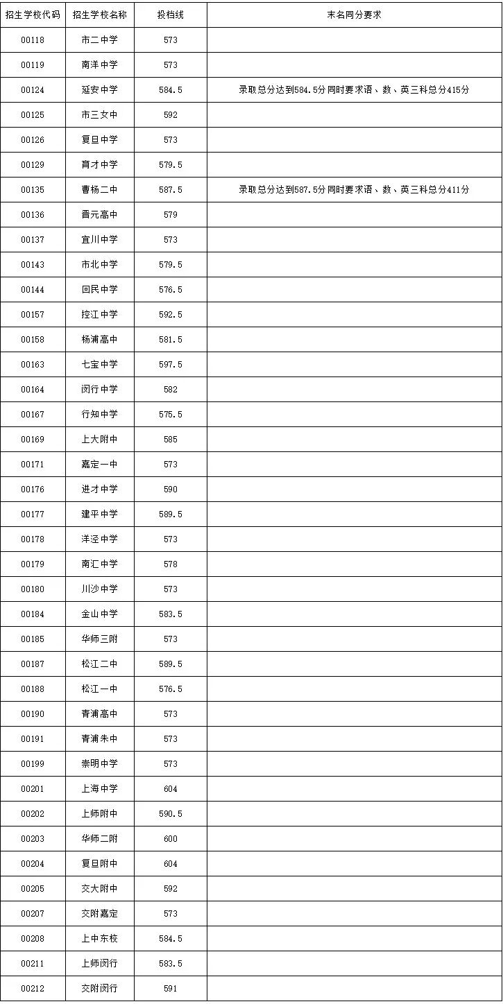 src="/zhongkao/UploadFiles_3718/201707/20170714081826437.jpg"