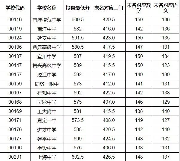 src="/zhongkao/UploadFiles_3718/201707/20170714082006817.jpg"