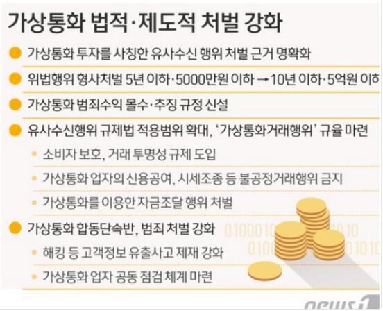 热点| 跟随中国的脚步！ 韩国全面禁止代币融资，比特币和以太坊双双暴跌！