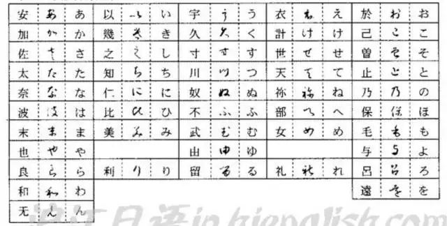 日语平假名与汉字和汉字书法对照表