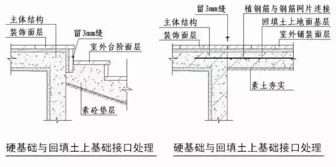 说明:当不采用企口缝时,石材板缝间需挤浆处理.