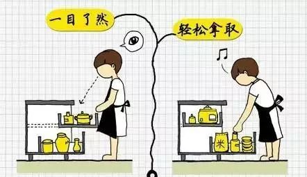 少说话多看图