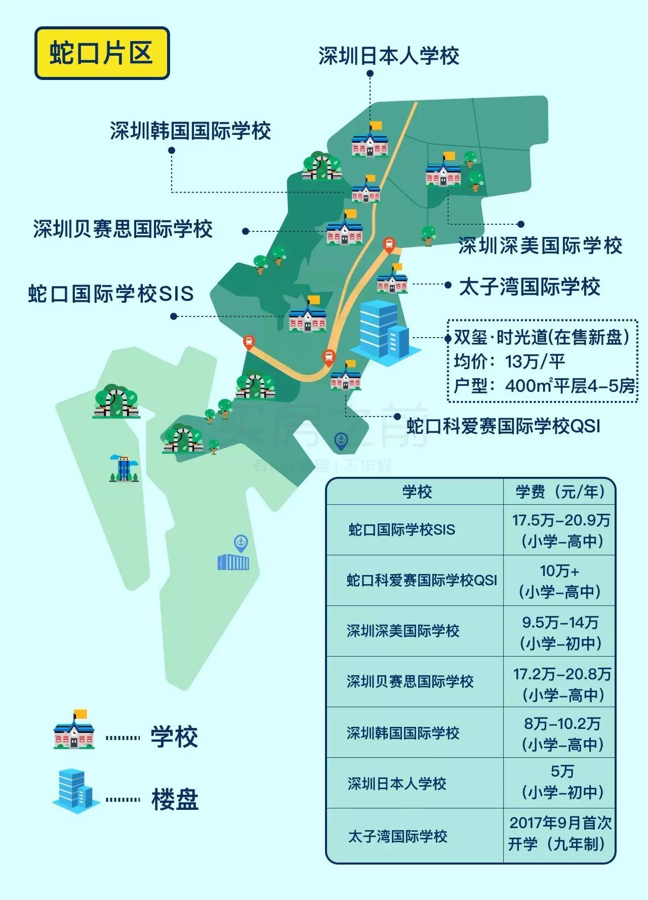 答案全在这张地图里,家长们快收藏好~ 据图可知,全深圳国际学校主要