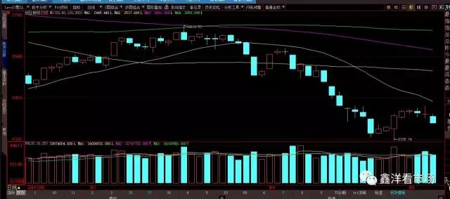 关注年线附近的支撑力度