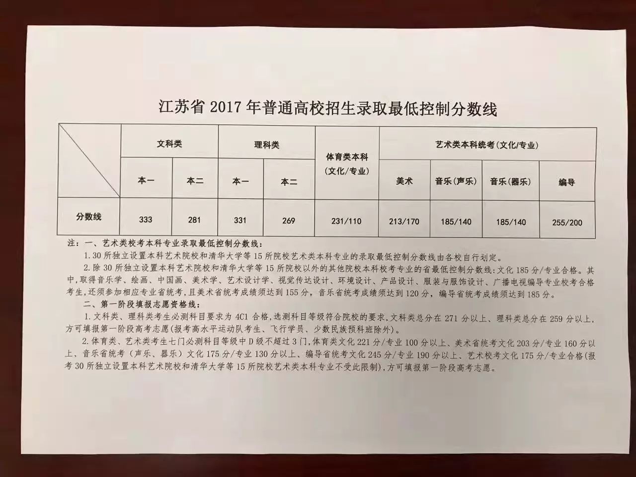 江苏二本分数线_江苏二本线分数2021_高考江苏二本分数线