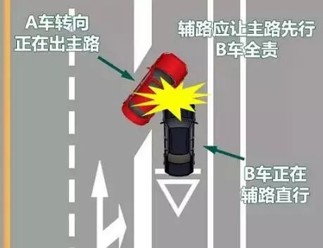 交规规定：为什么“转弯让直行”直行负全责？插图3