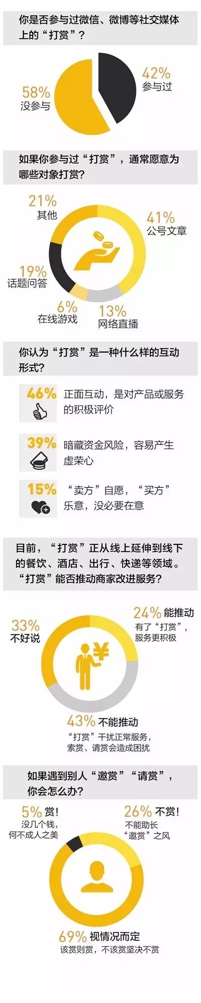 【高度关注 】你会不能给自己“红包”？