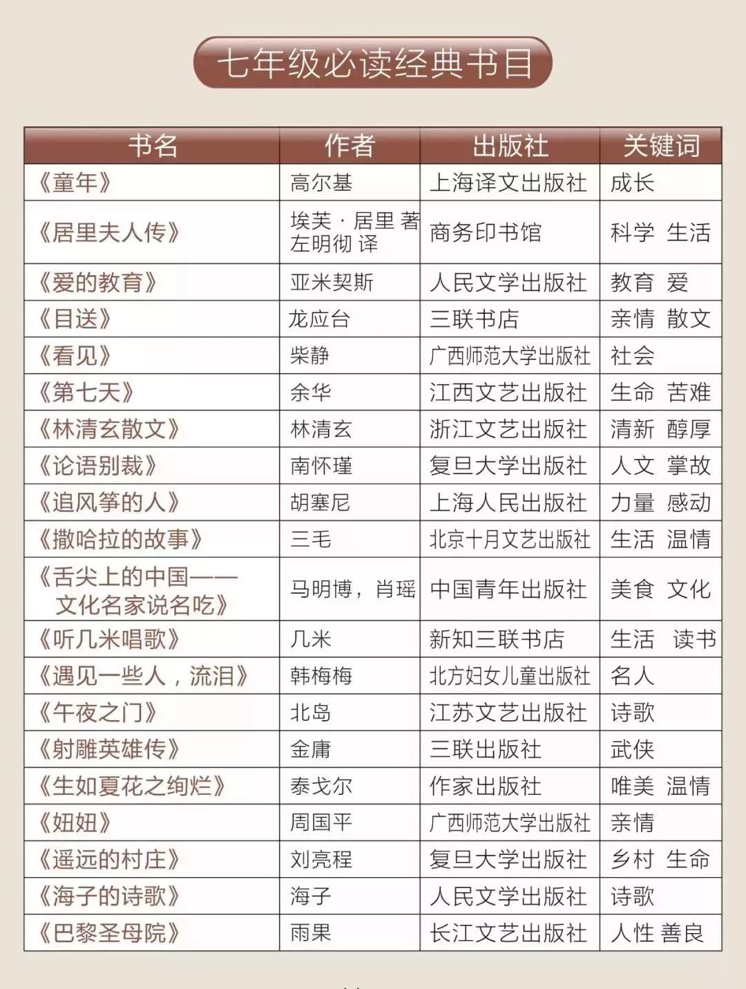 教育部通知:2019年中小学启用新教材(附1-9年级阅读书目)