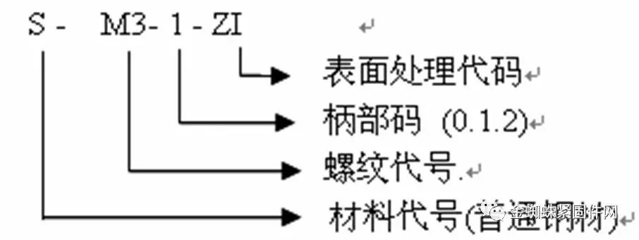 压铆