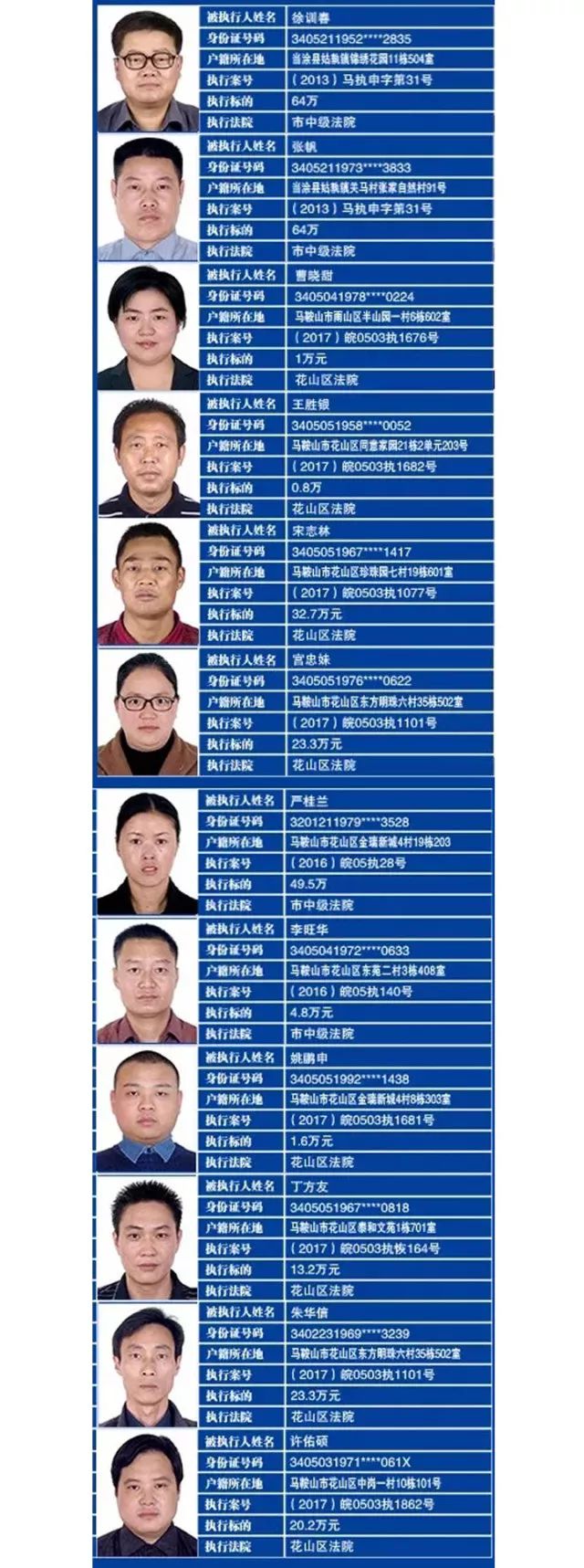 马鞍山中院曝光2018年第三批全市"老赖"黑名单!有你认识的吗?