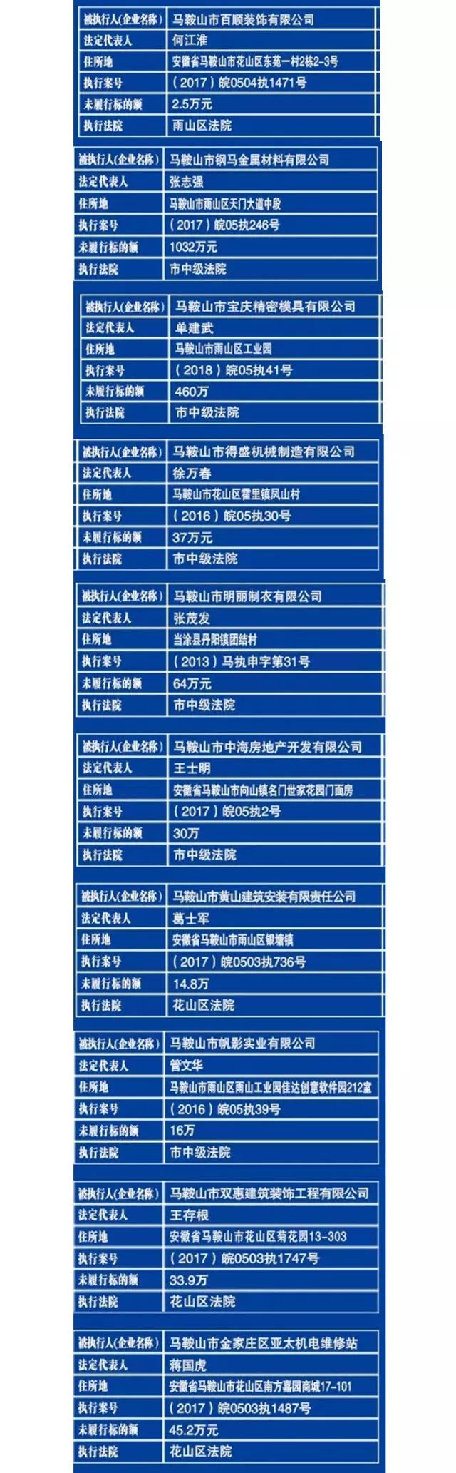 马鞍山中院曝光2018年第三批全市"老赖"黑名单!有你认识的吗?