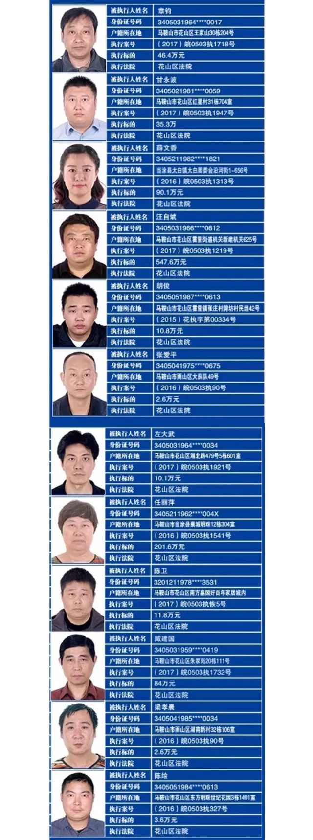 马鞍山中院曝光2018年第三批全市"老赖"黑名单!有你认识的吗?