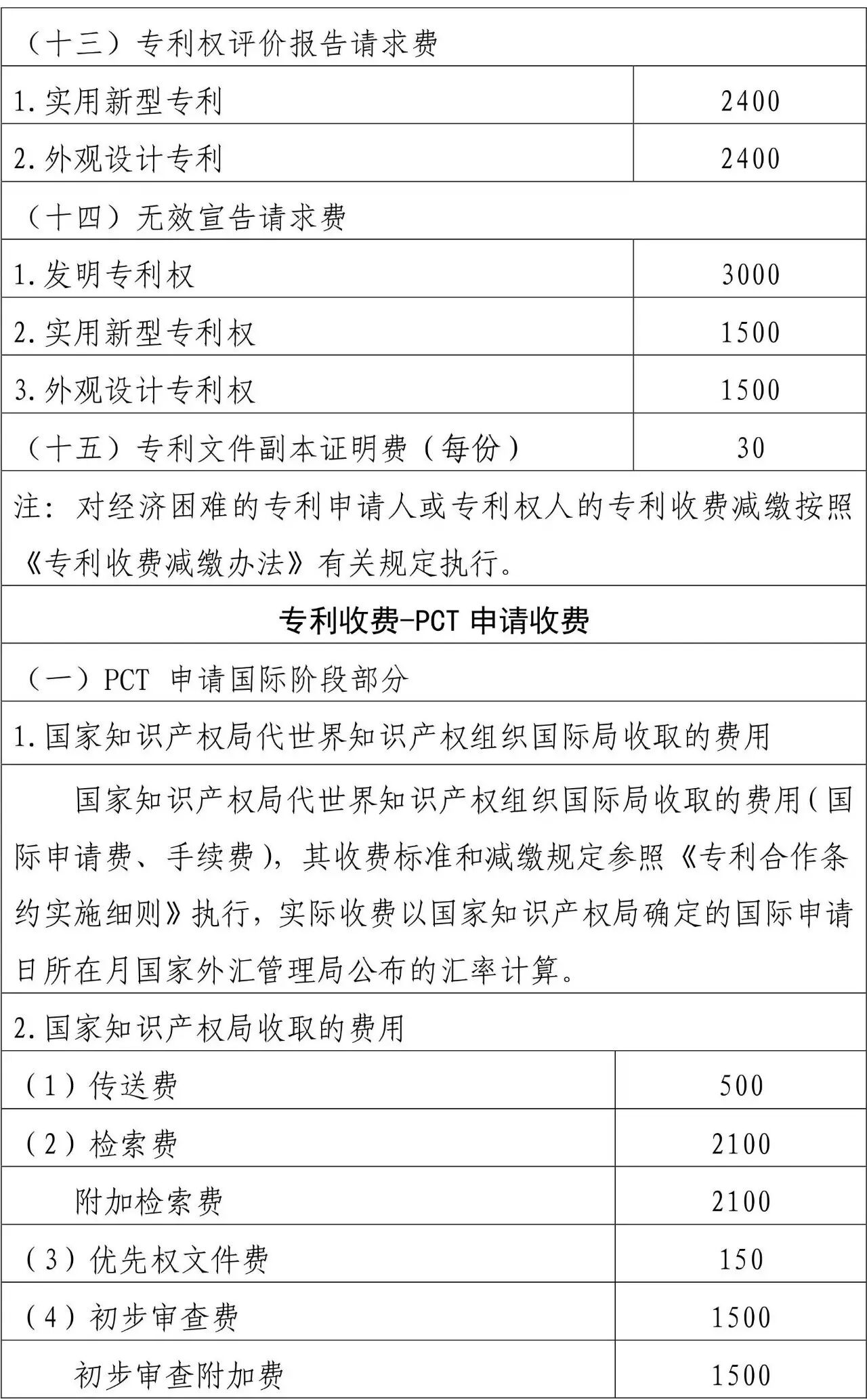 最新！集成电路布图设计保护费收费减半，国家知识产权局收费公示内详