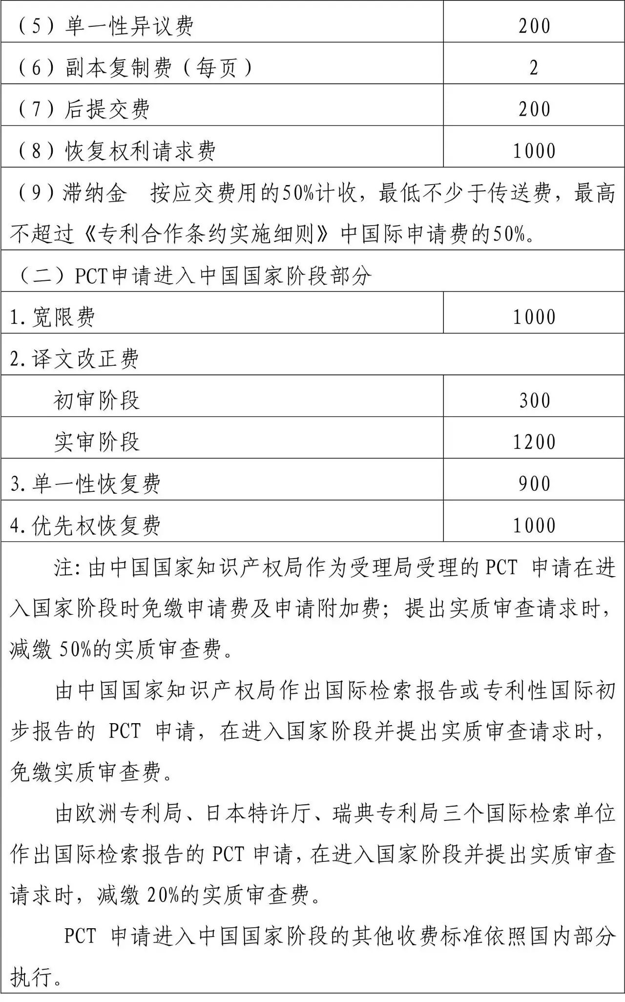 最新！集成电路布图设计保护费收费减半，国家知识产权局收费公示内详