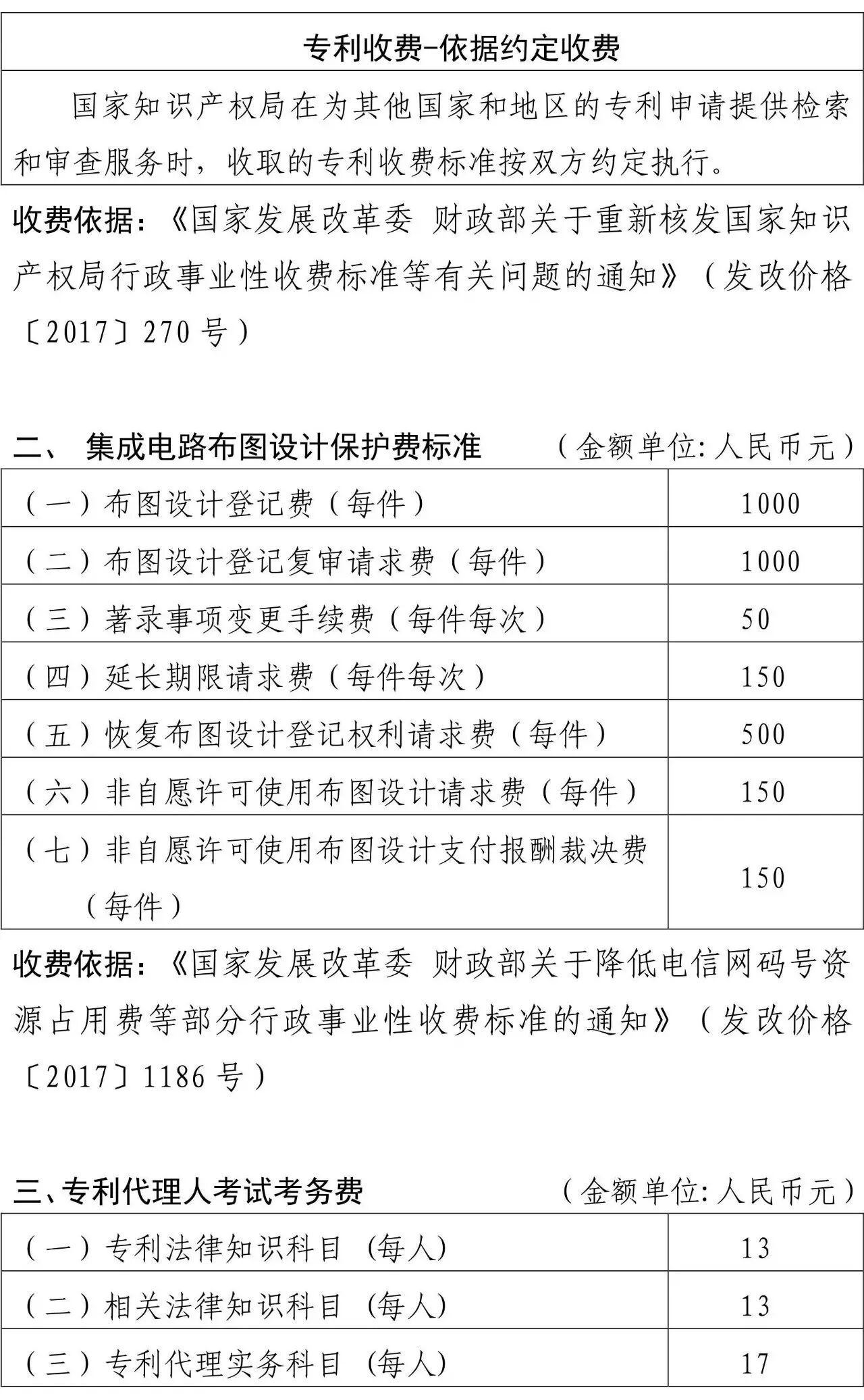 最新！集成电路布图设计保护费收费减半，国家知识产权局收费公示内详
