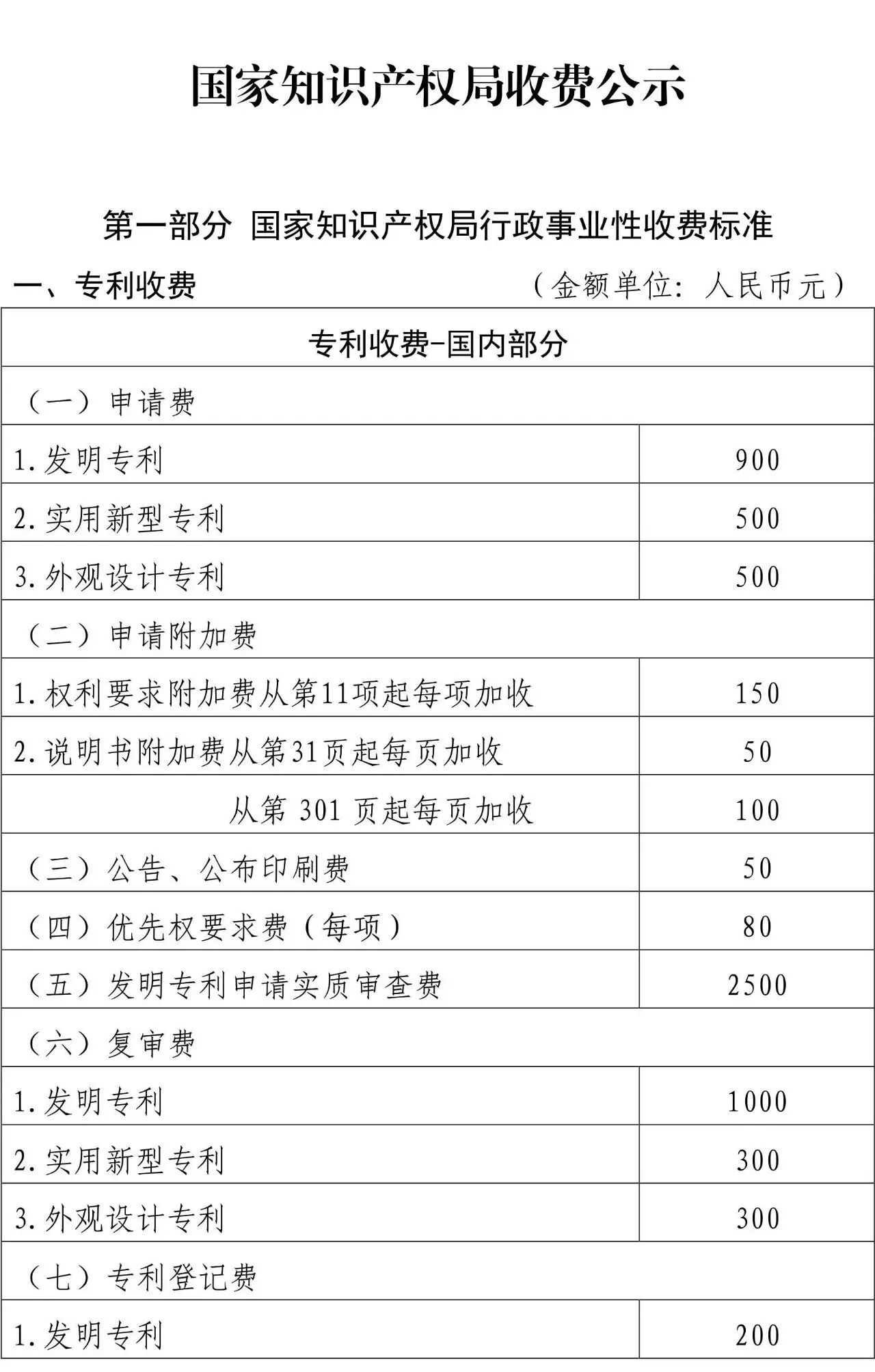 最新！集成电路布图设计保护费收费减半，国家知识产权局收费公示内详