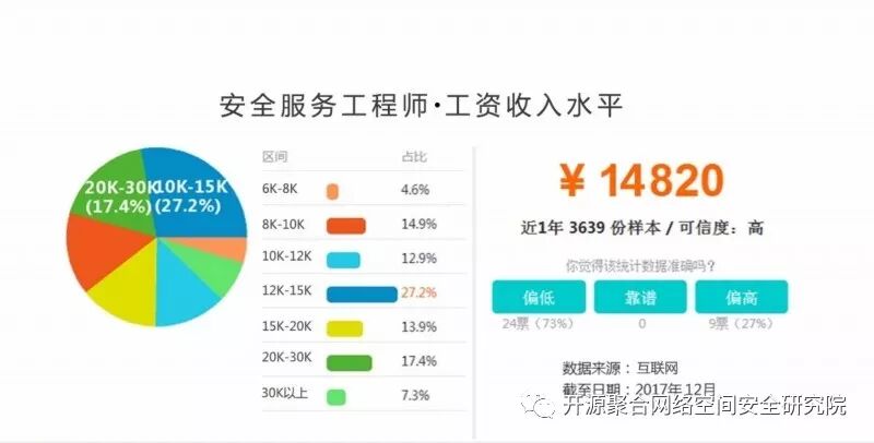 入职调查 前公司hr会帮忙吗_员工入职调查问卷_应届生入职前调查